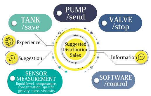 Flow chart